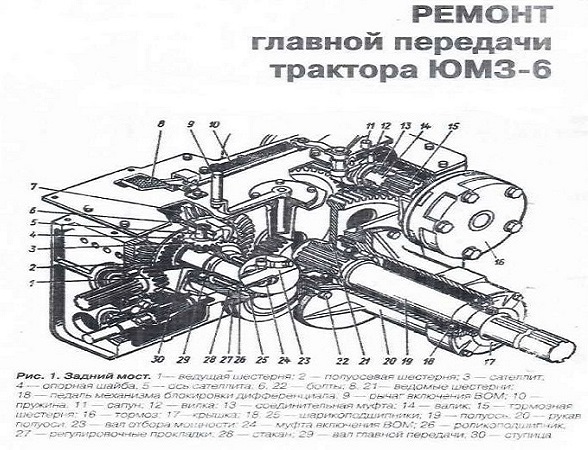 Схема гур юмз 6